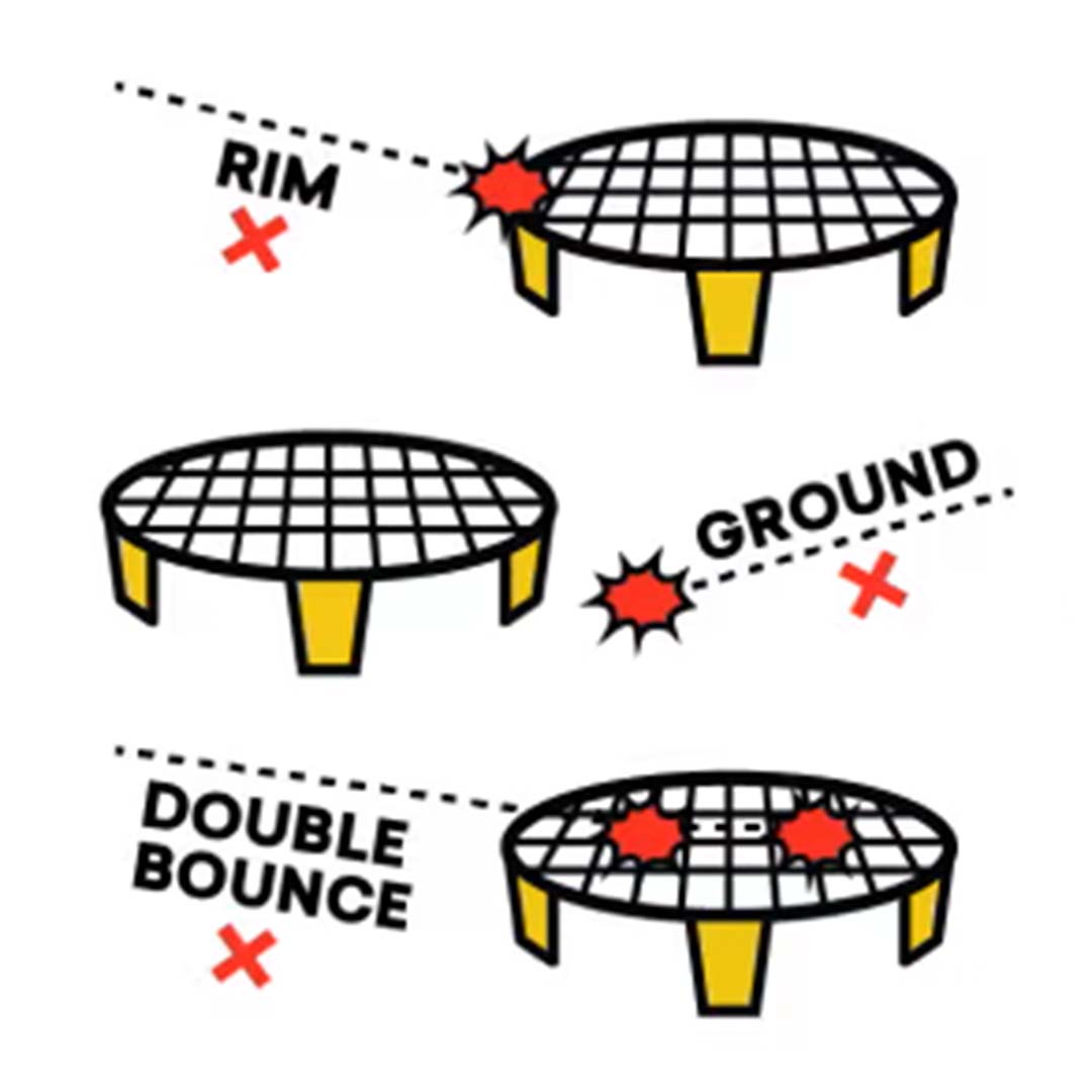 Image showing the different ways of scoring points against the opposing team according to the Spikeball rules